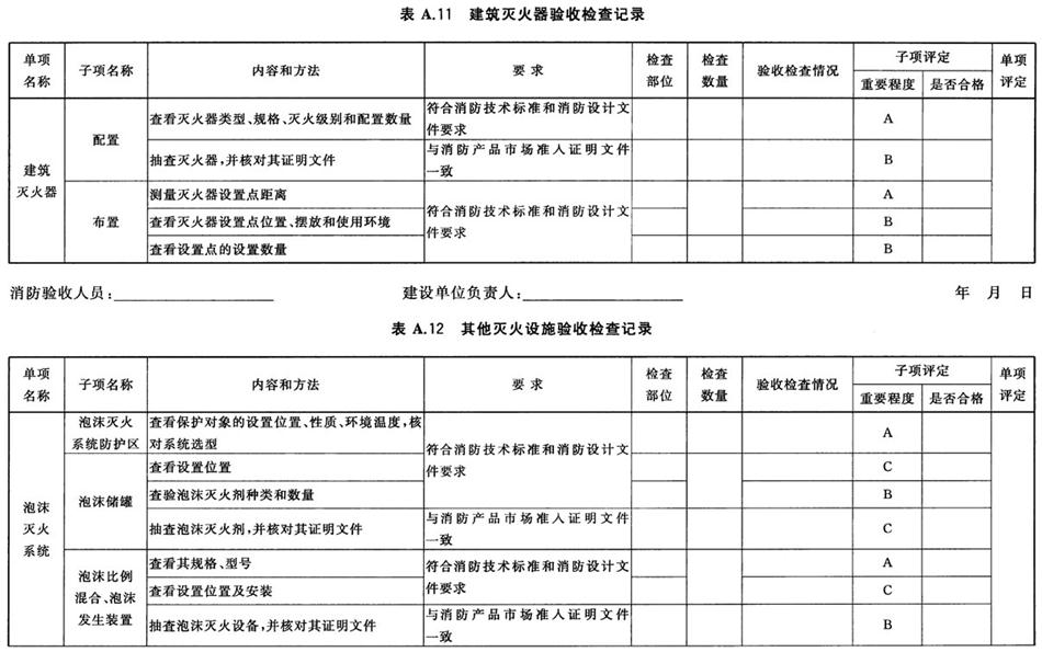 《建設(shè)工程消防驗(yàn)收評(píng)定規(guī)則》GA 836-2016(圖15)