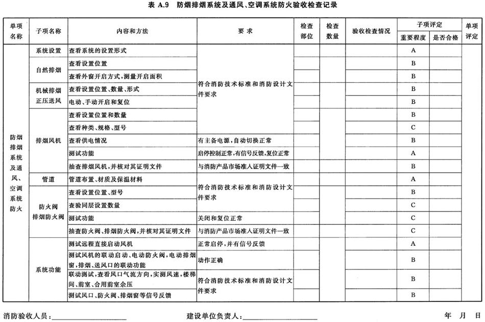 《建設(shè)工程消防驗(yàn)收評(píng)定規(guī)則》GA 836-2016(圖13)