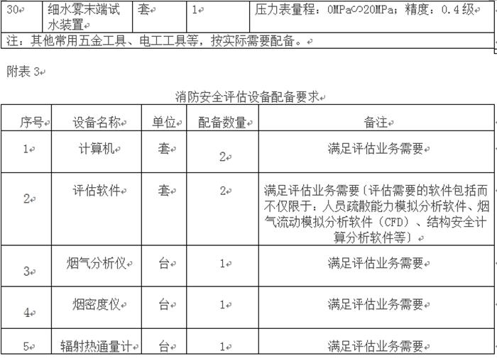 消防技術(shù)服務(wù)機構(gòu)從業(yè)條件(圖4)