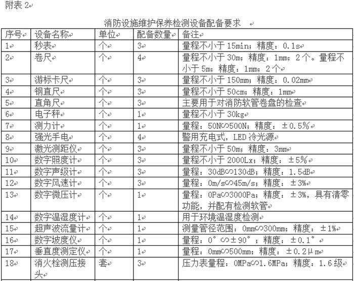 消防技術(shù)服務(wù)機構(gòu)從業(yè)條件(圖2)