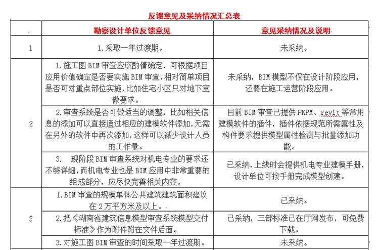 設(shè)計(jì)單位如何看待BIM審圖！(圖1)