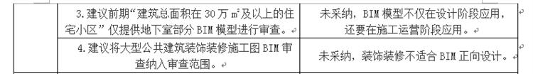 設(shè)計(jì)單位如何看待BIM審圖！(圖3)