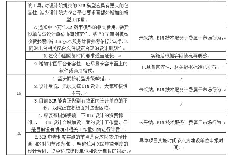 設(shè)計(jì)單位如何看待BIM審圖！(圖11)