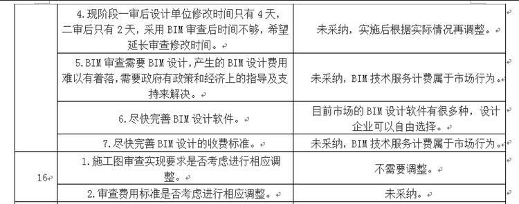 設(shè)計(jì)單位如何看待BIM審圖！(圖8)