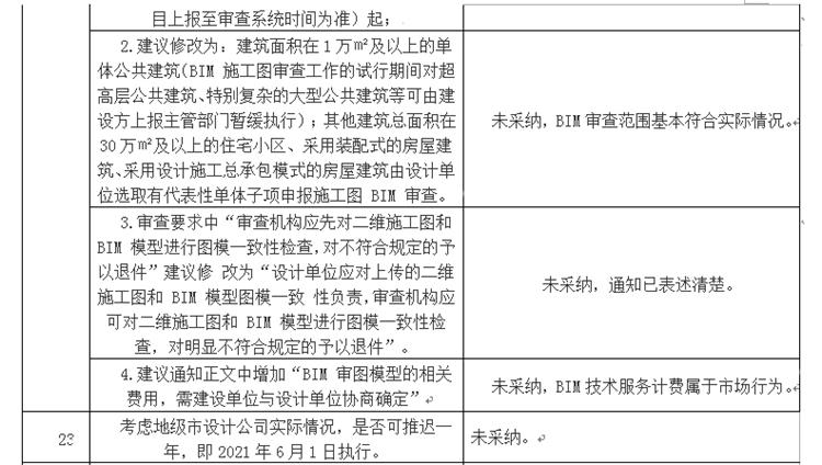 設(shè)計(jì)單位如何看待BIM審圖！(圖13)