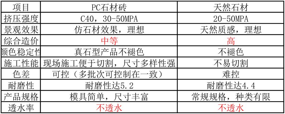 景觀新材料:PC仿石磚(圖5) 2-200G613445SL.jpg