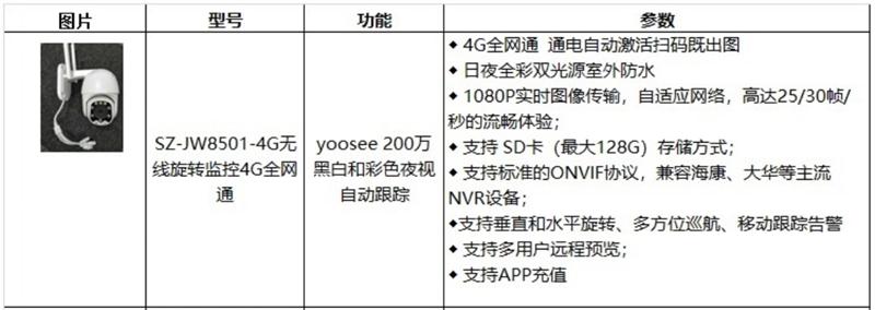 4G室、外防、水彩色夜視：曉民電子(圖4)