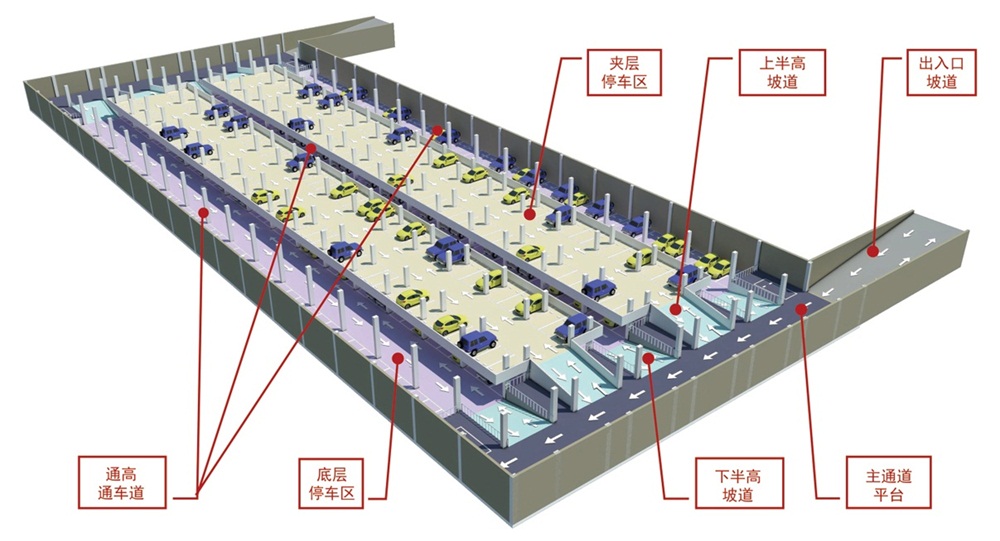 【品牌車庫(kù)服務(wù)】北京博普建筑規(guī)劃設(shè)計(jì)事務(wù)所(圖1) 2-201015092026146.jpg