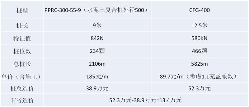 混凝土管樁難“延”之痛，一“引”了之！(圖16)