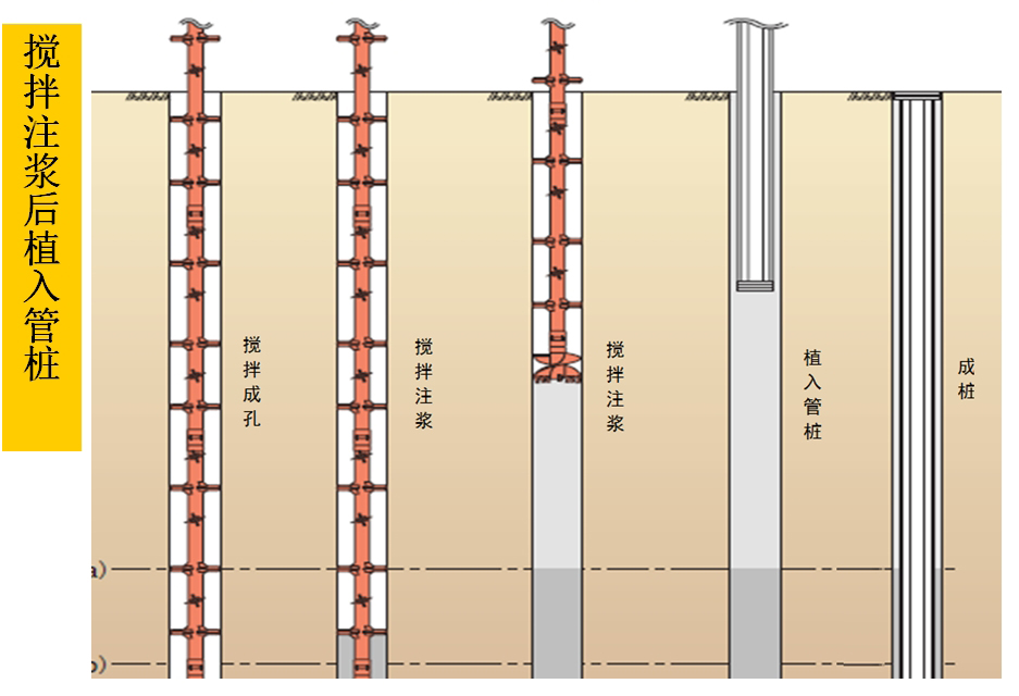 混凝土管樁難“延”之痛，一“引”了之！(圖5)