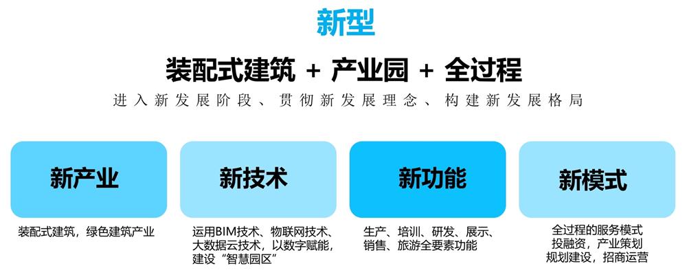 【建設(shè)產(chǎn)業(yè)園】一站式服務(wù)！(圖11)