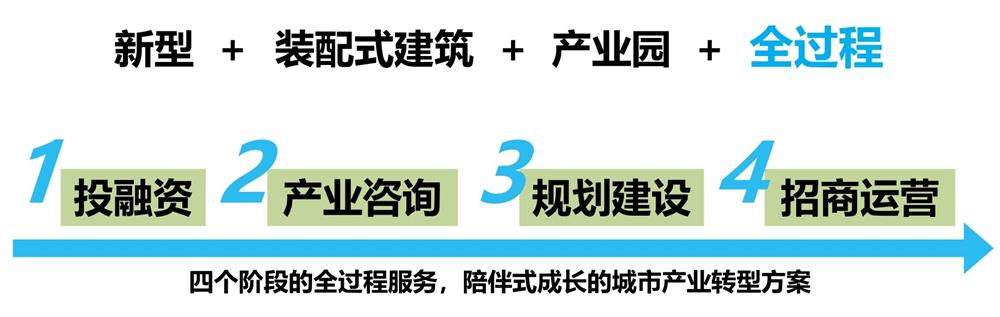 【建設(shè)產(chǎn)業(yè)園】一站式服務(wù)！(圖6)