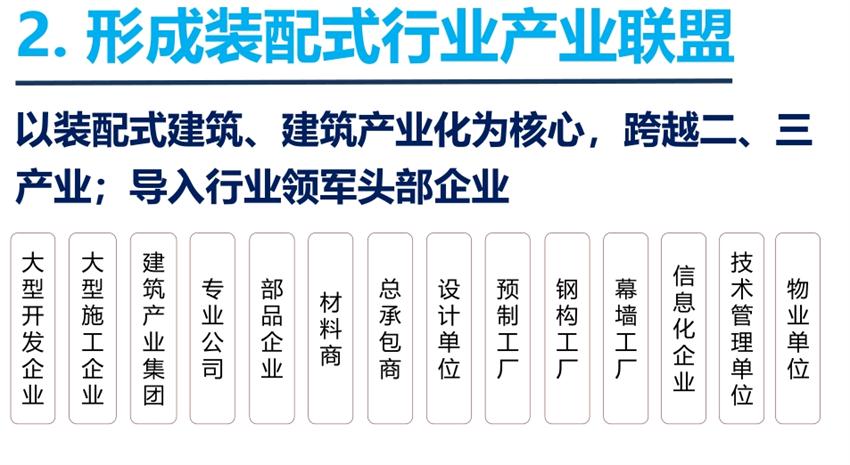 8大特色：城市（園區(qū)）轉(zhuǎn)型升級(jí)考量！(圖4)