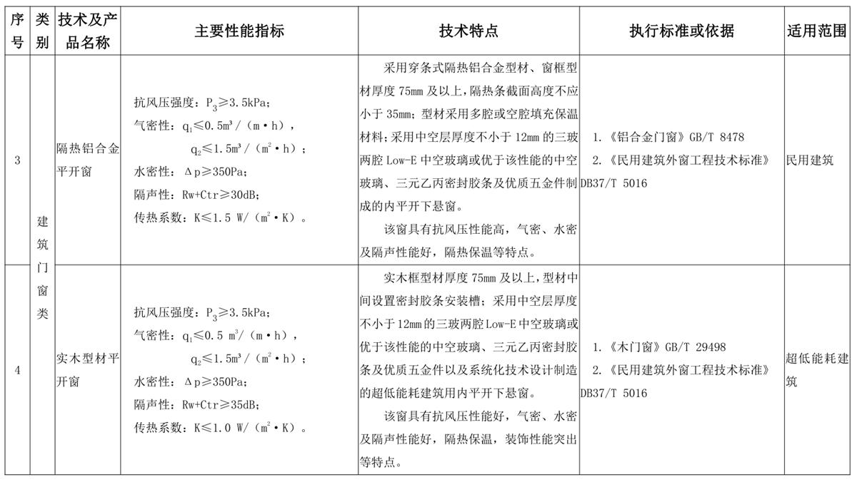 山東建筑門窗與配件類：推廣使用、限制使用和禁止使用技術(shù)產(chǎn)品目錄(圖2)