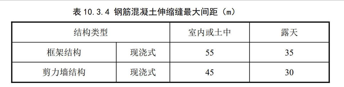 結(jié)構(gòu)要求:《住宅設(shè)計標(biāo)準(zhǔn)》DB37/T 5323-2025(圖1) 2-250GQ55T6312.jpg