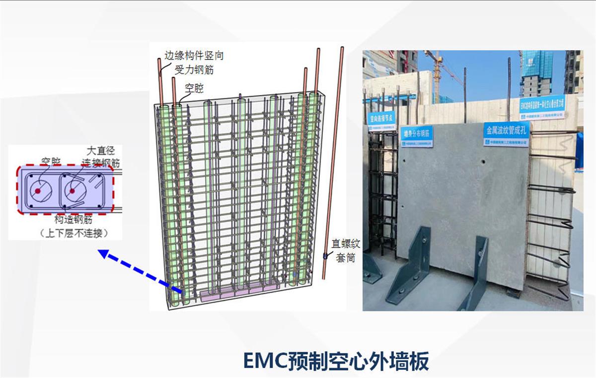 視圖快速了解：裝配式建筑EMC技術(shù)體系！(圖5)