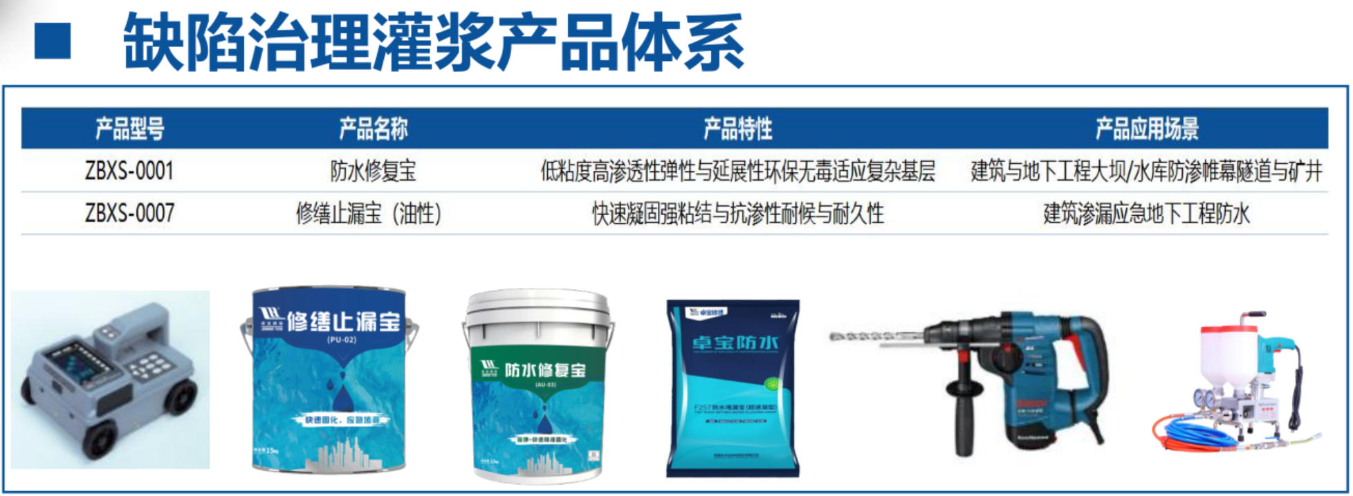 地下空間：結(jié)構(gòu)缺陷、滲漏與水損治理！(圖4)