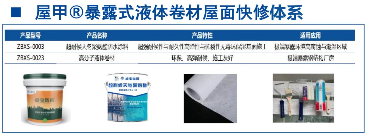 鋼結(jié)構(gòu)車(chē)間褪色、銹蝕、滲漏等修繕三種方法！(圖5)