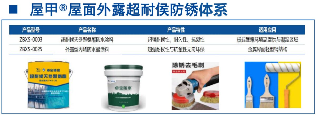 鋼結(jié)構(gòu)車(chē)間褪色、銹蝕、滲漏等修繕三種方法！(圖13)