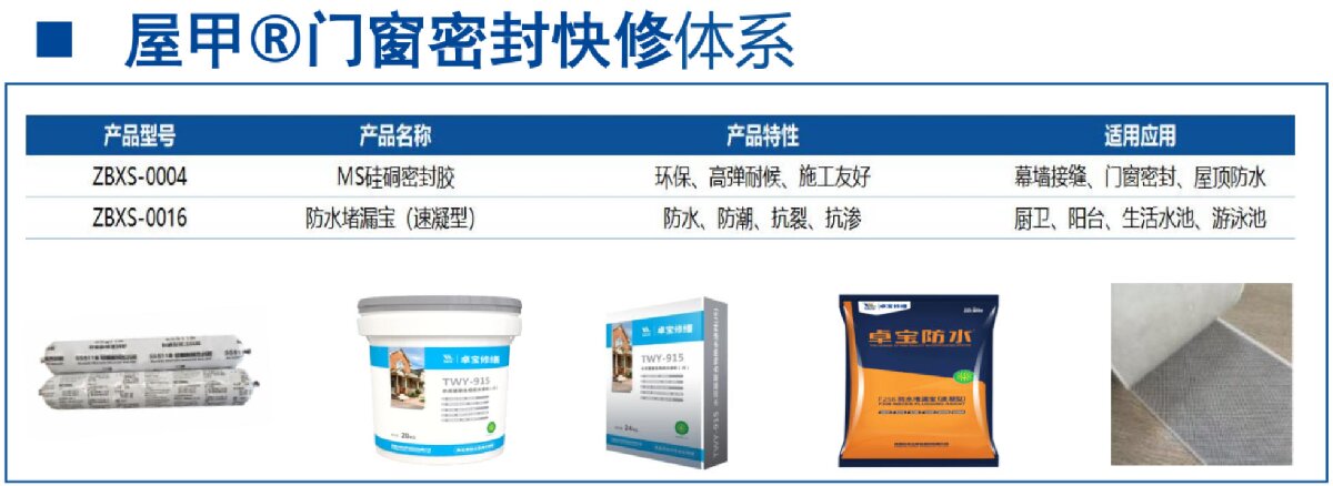 房屋外墻門(mén)窗滲水、開(kāi)裂修繕！(圖4)