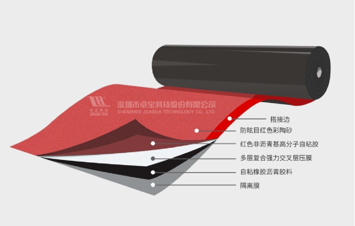 嵌入式搭接:貼必定S-CLF Ⅱ代(中國紅)強力交叉層壓膜自粘防水卷材(圖1) 2-251104134213R1.jpg