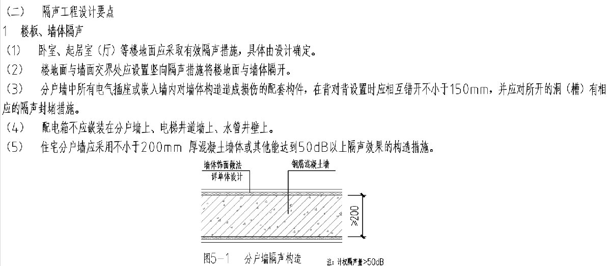 住宅隔聲降噪、防串味專篇（2025）(圖3)